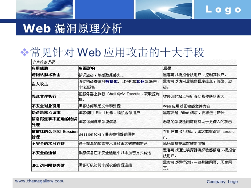 web-漏洞挖掘与利用.ppt_第3页