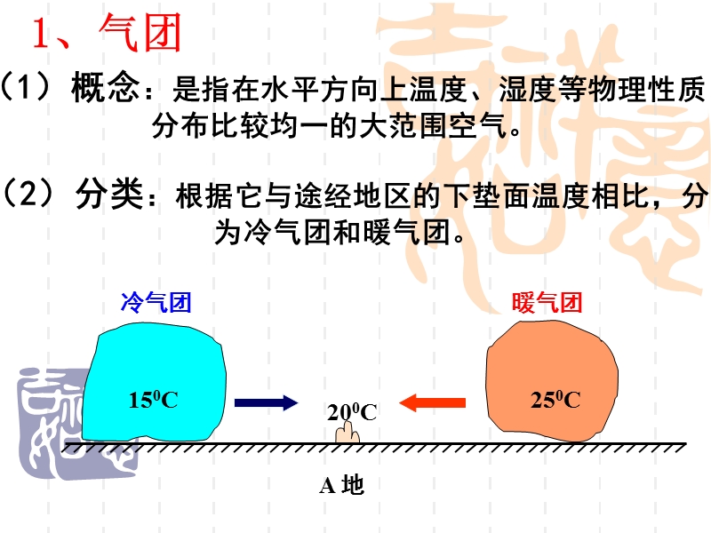 锋与天气.ppt_第3页