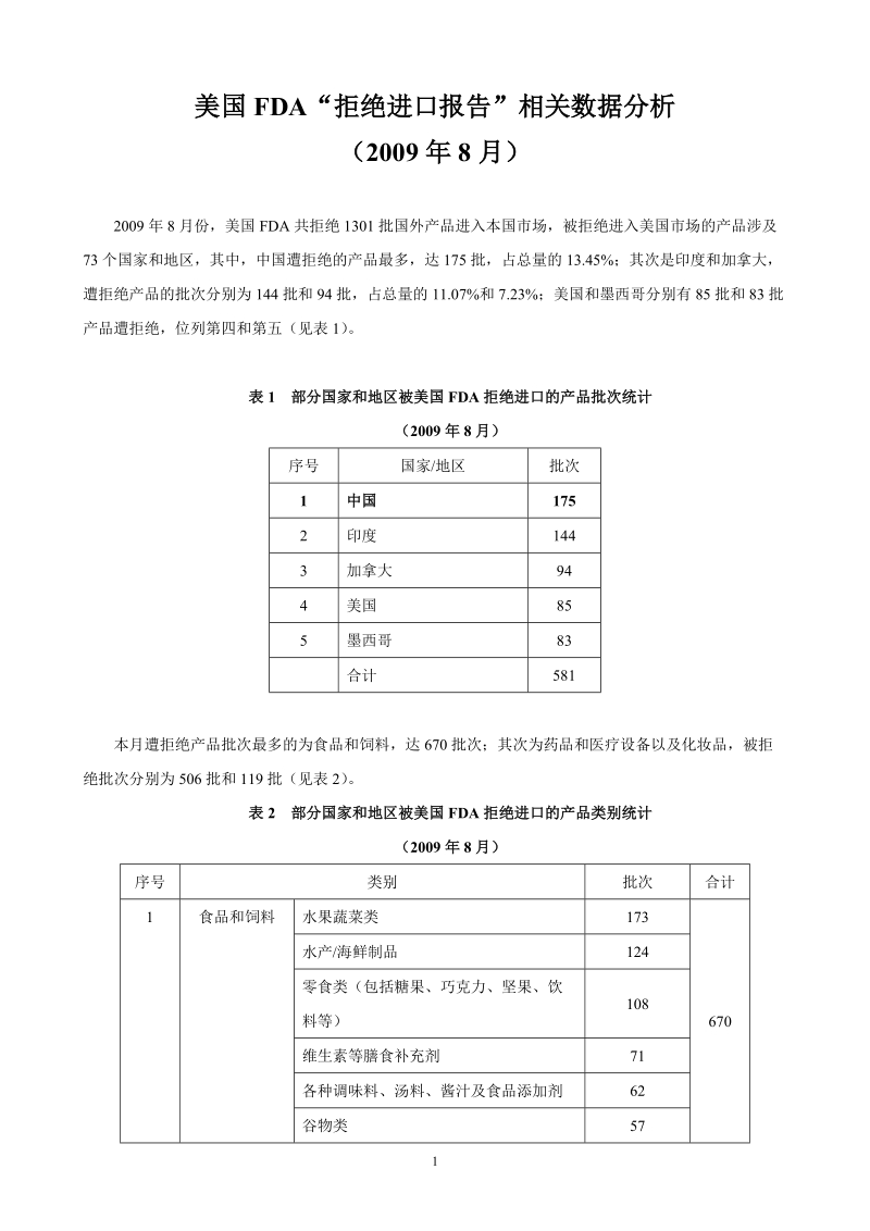 美国fda拒绝进口报告相关数据分析.doc_第1页