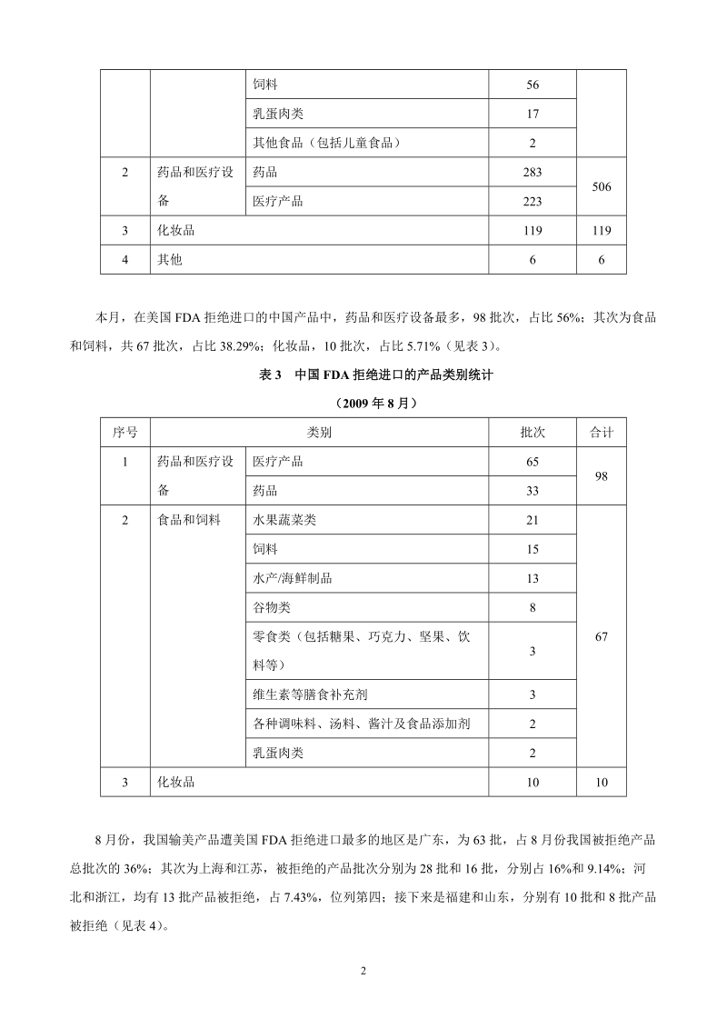 美国fda拒绝进口报告相关数据分析.doc_第2页