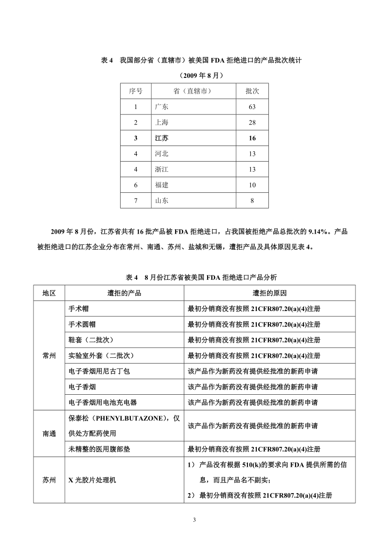 美国fda拒绝进口报告相关数据分析.doc_第3页