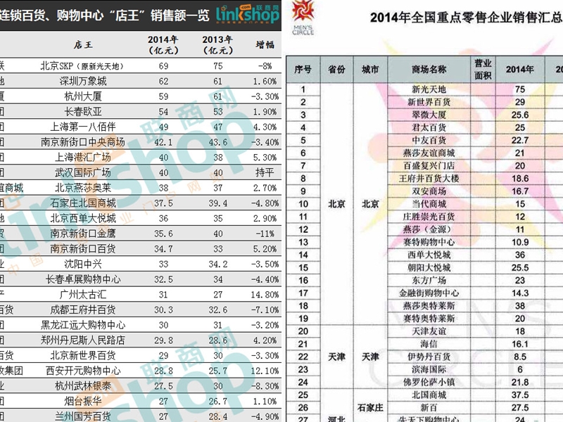 2014年零售业销售汇总.ppt_第1页