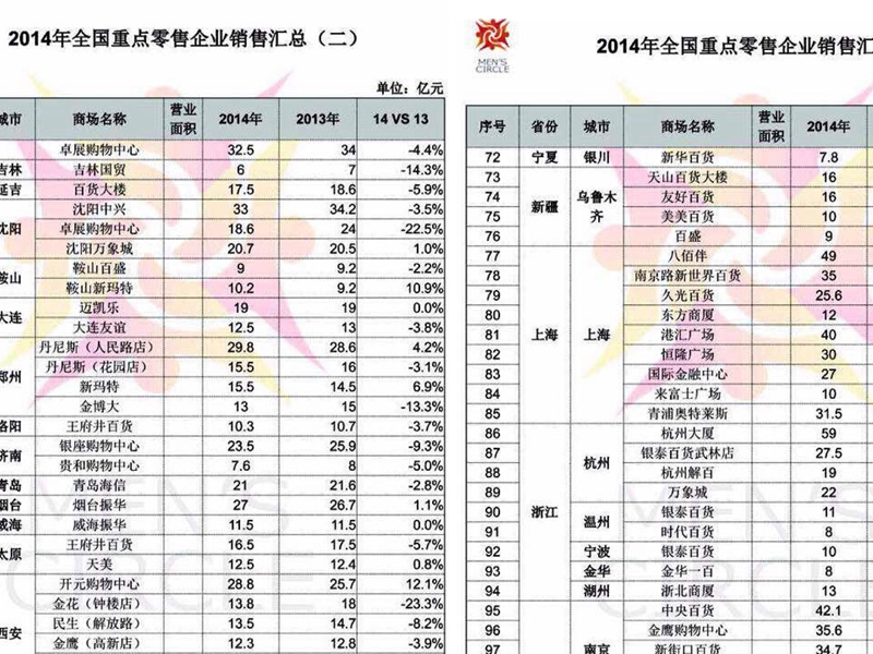 2014年零售业销售汇总.ppt_第2页