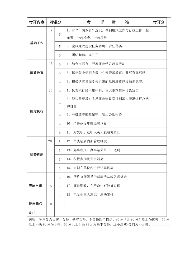 学校党风廉政建设责任制考核办法.doc_第3页