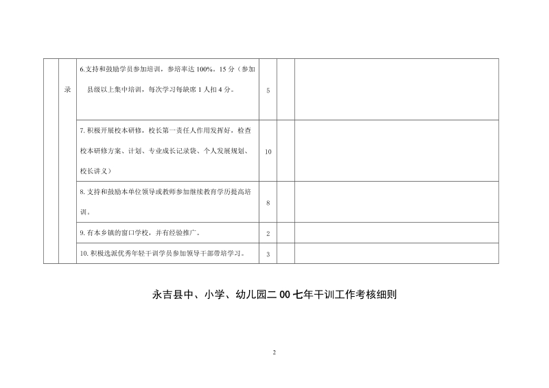 永吉县中、小学、幼儿园二00五年干训工作考核细则.doc_第2页