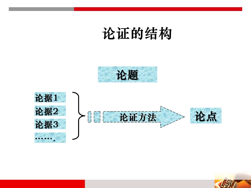 7.削弱论证.ppt_第2页