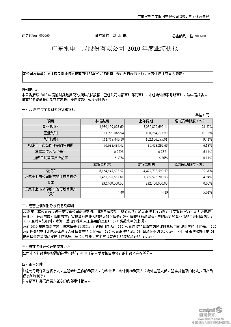 粤 水 电：2010年度业绩快报.ppt_第1页