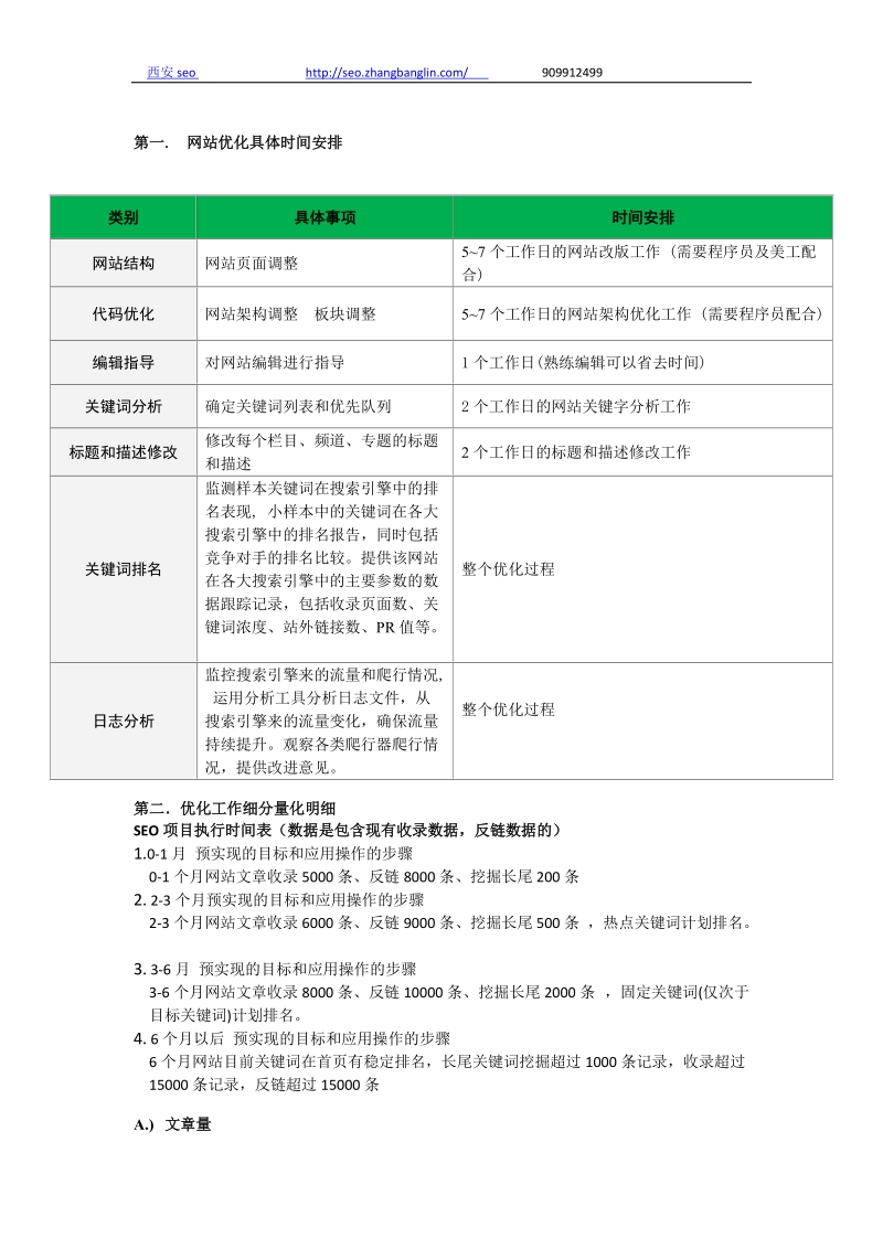 网站seo初期执行方案0401.doc_第1页