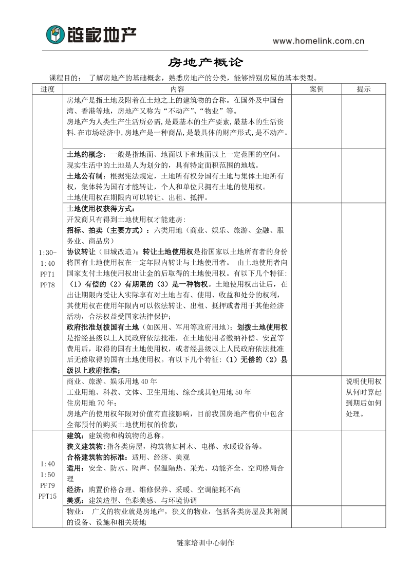 房地产概论1.0.doc_第1页