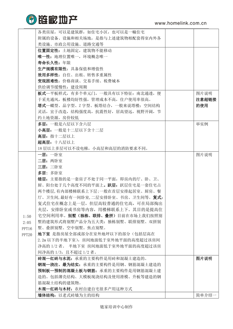 房地产概论1.0.doc_第2页