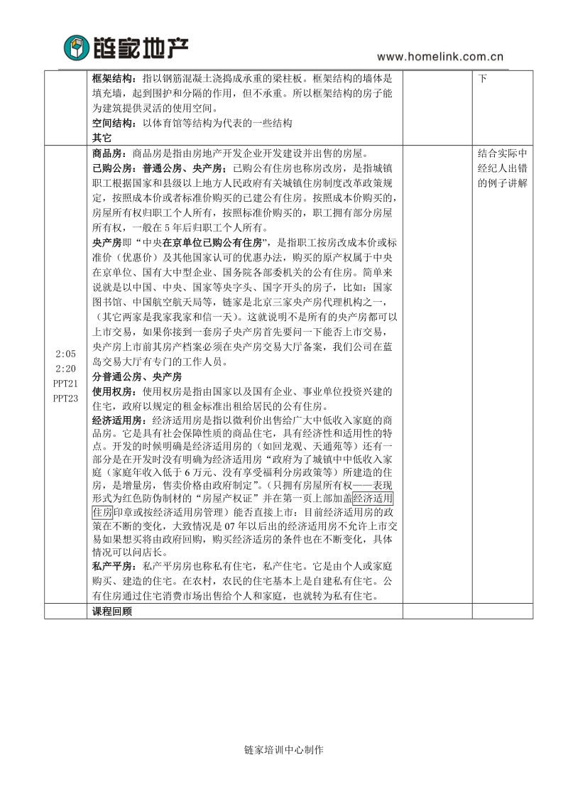 房地产概论1.0.doc_第3页