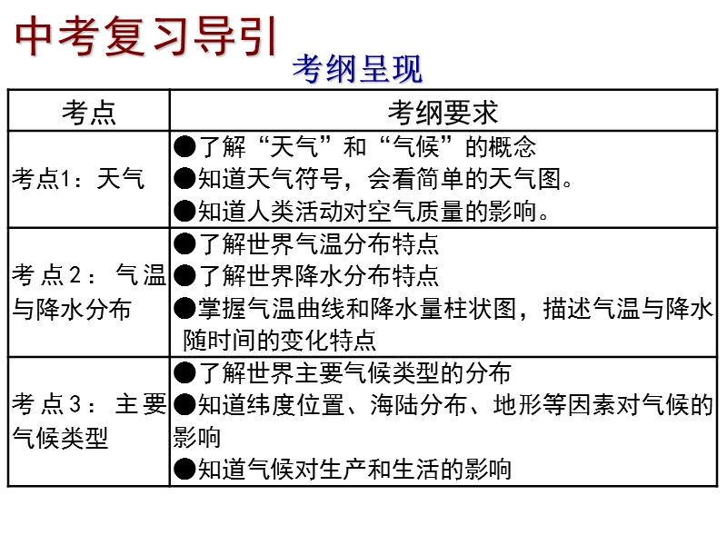 2016中考湘教版地理复习课件第四章气候.ppt.ppt_第2页