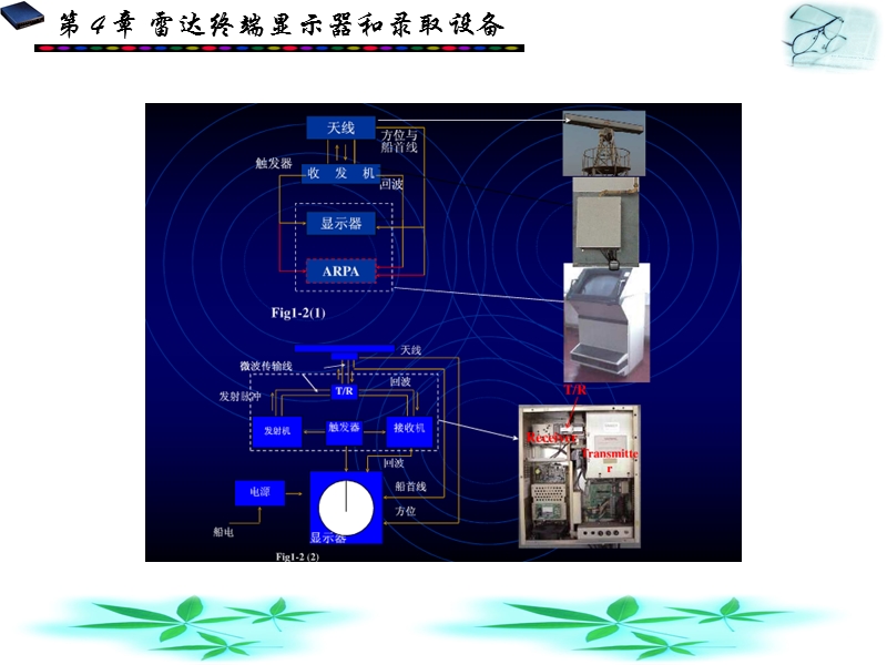 雷达原理4-显示器.ppt_第2页