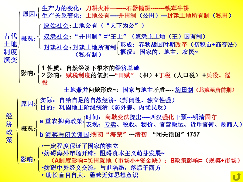 4古代经济政策.ppt_第3页