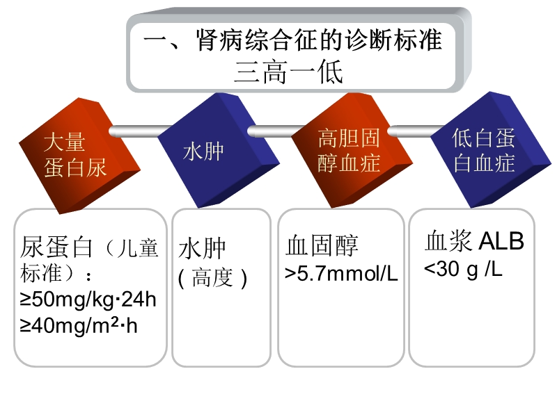 1肾病综合征病例.ppt_第2页