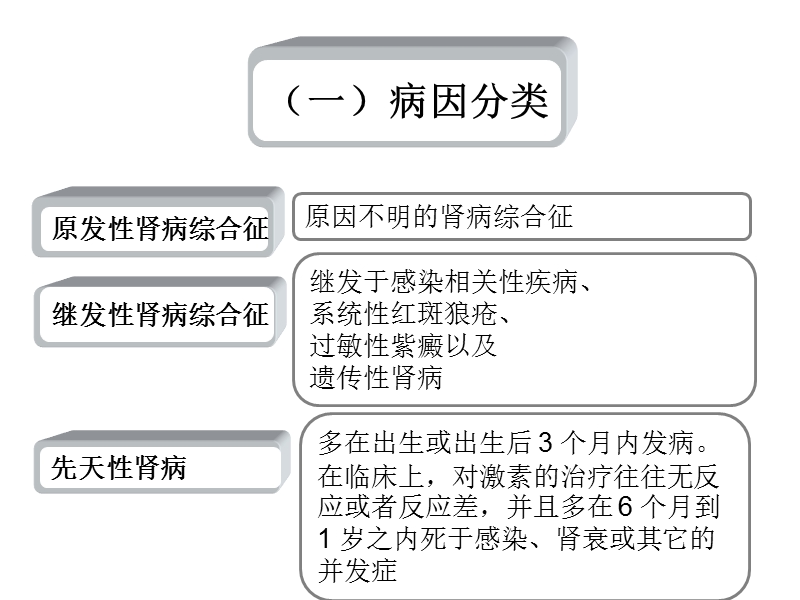 1肾病综合征病例.ppt_第3页