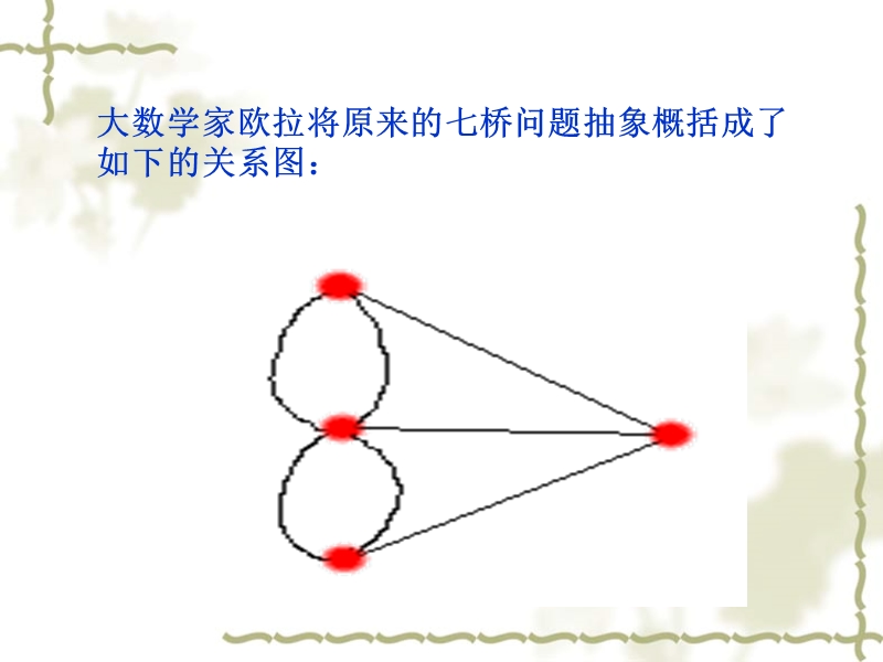 第5章--图的基本概念.ppt_第3页