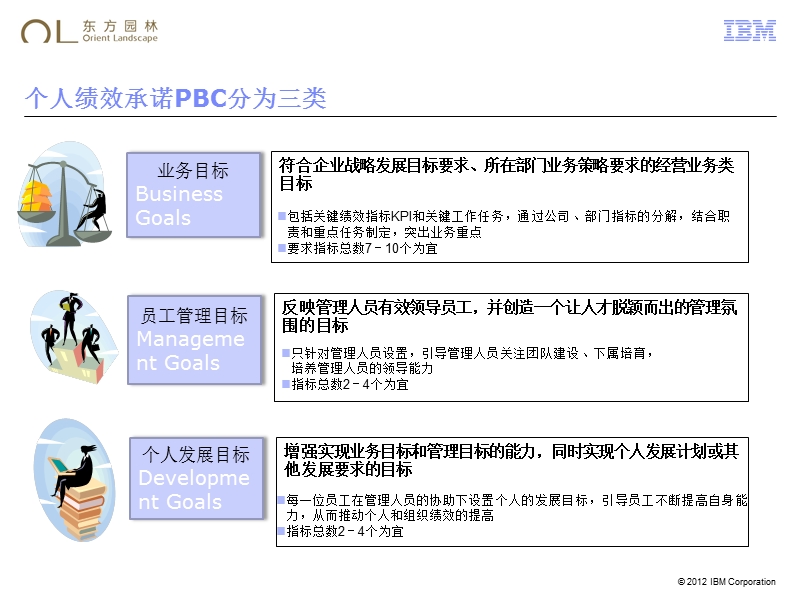 个人pbc指标设定培训材料.pptx_第2页