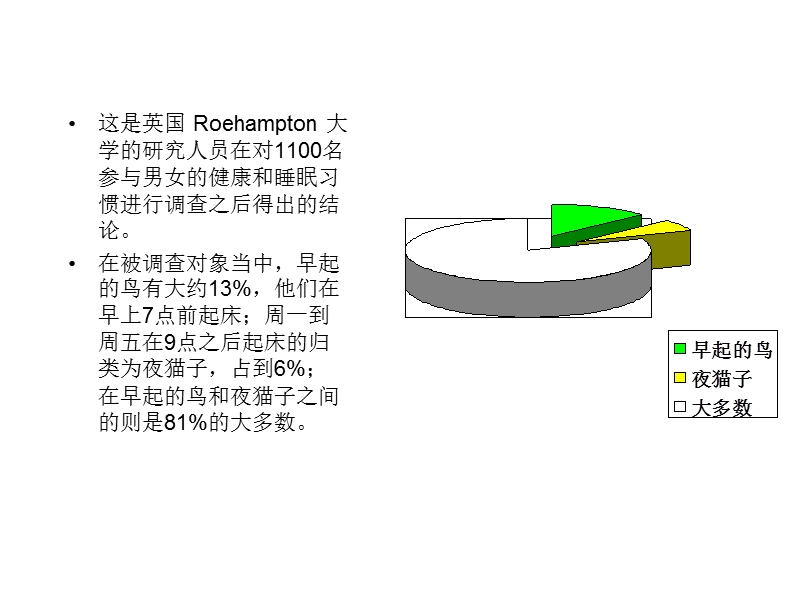 几个关于睡眠的调查报告.ppt_第3页