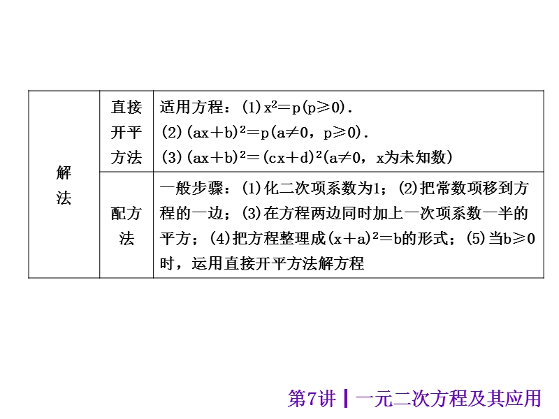 【中考夺分天天练】2015年中考数学(安徽)九年级总复习课件：第7讲+一元二次方程及其应用(沪科版).ppt_第3页