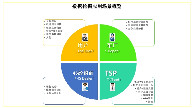 tsp数据挖掘应用场景分析---cn.pptx_第1页