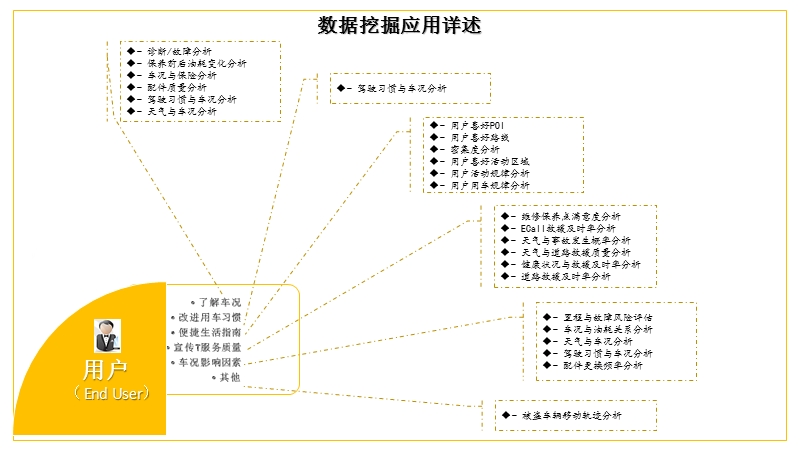 tsp数据挖掘应用场景分析---cn.pptx_第2页