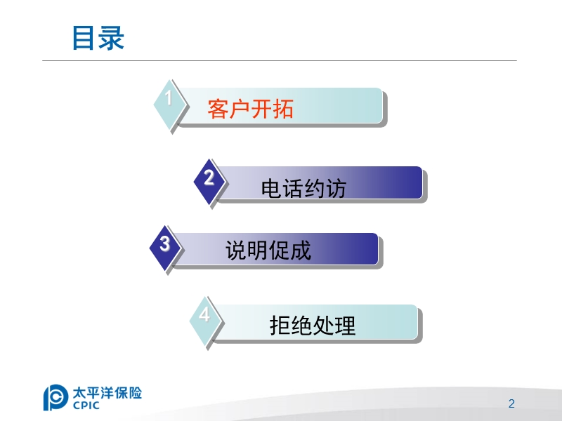 把握终极时机、金瑞缔造销售颠峰(1).ppt_第2页