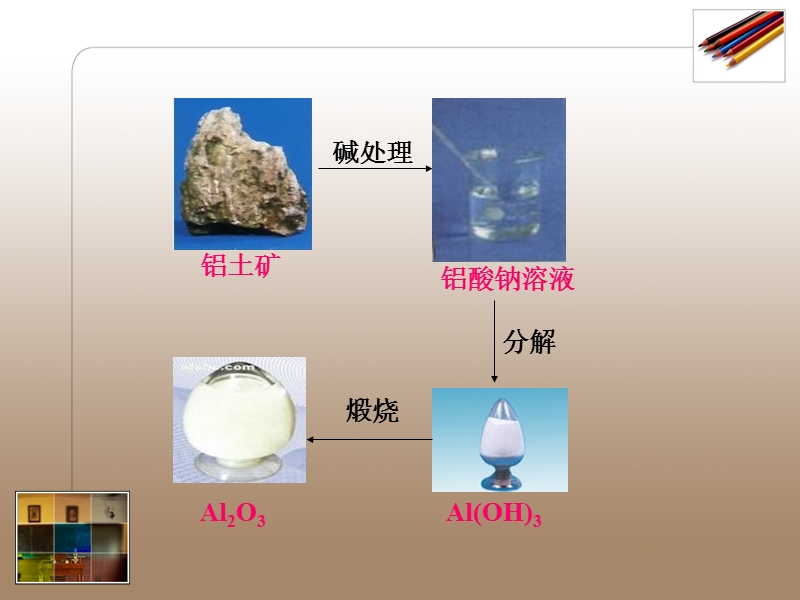 拜耳法的原理和基本流程.ppt_第2页