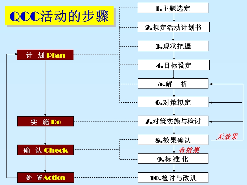 dy-护理qcc案例实战演练ly.ppt_第2页