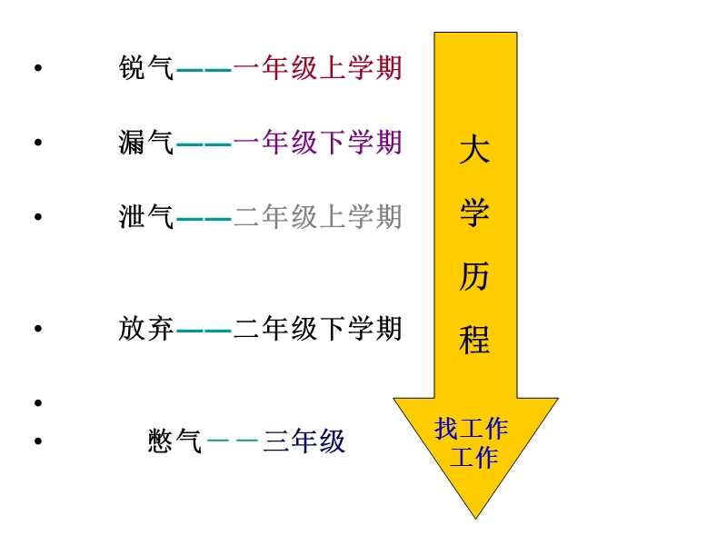 第六章内外生涯.ppt_第3页