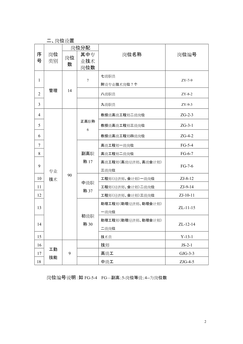 市林业局下属事业单位岗位说明书.doc_第2页