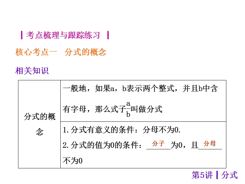 【中考夺分天天练】2015年中考数学(安徽)九年级总复习课件：第5讲+分式(沪科版).ppt_第2页