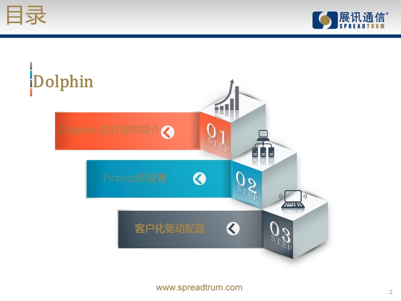 dophin客户配置文档.pptx_第2页