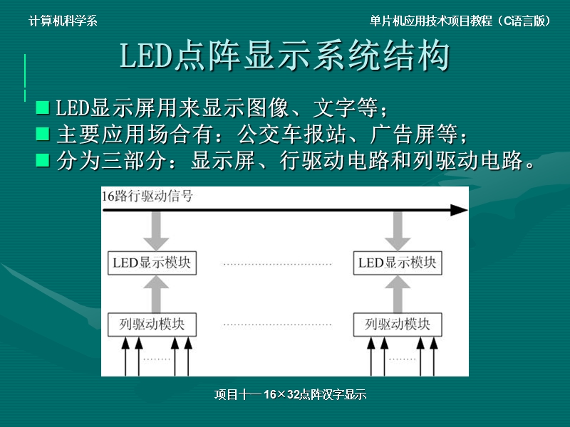 11.项目十一--16×32点阵汉字显示.ppt_第3页