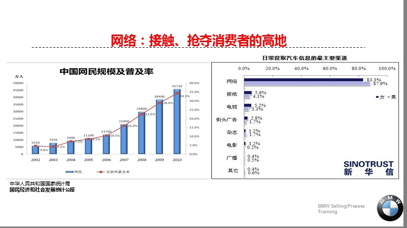 bmw汽车经销商idcc网络内容营销培训.ppt_第3页