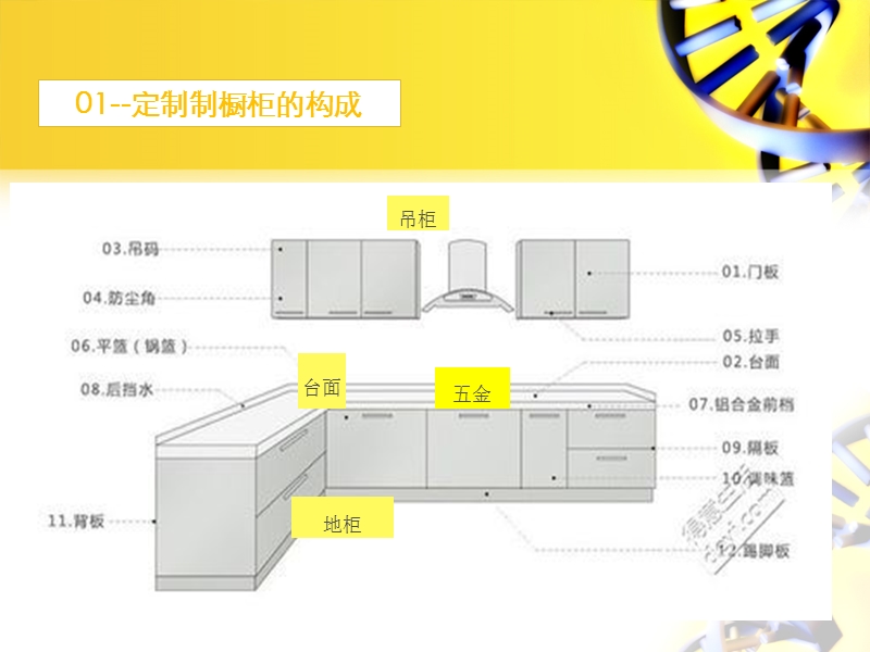 定制橱柜培训.ppt_第3页