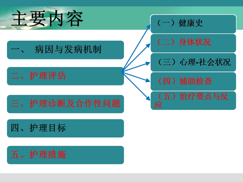 第六节-直肠、肛管良性疾病病人的护理.ppt_第3页