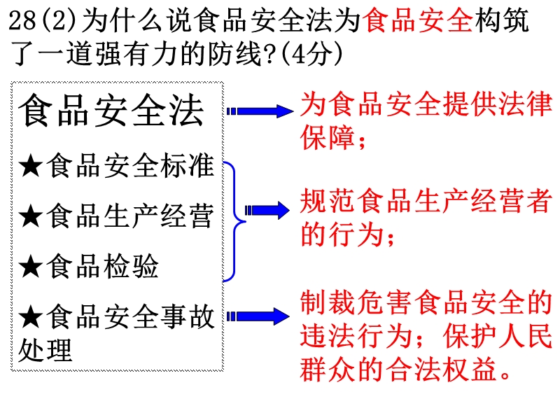 2009————2011年中考分析.ppt_第3页