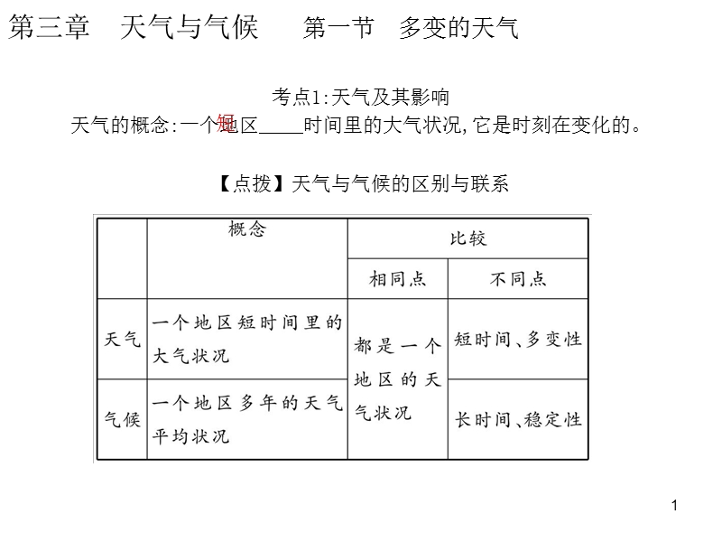 2016--人教版-中考-地理复习-教材考点梳理7上第三章天气与气候-课件.ppt.ppt_第1页