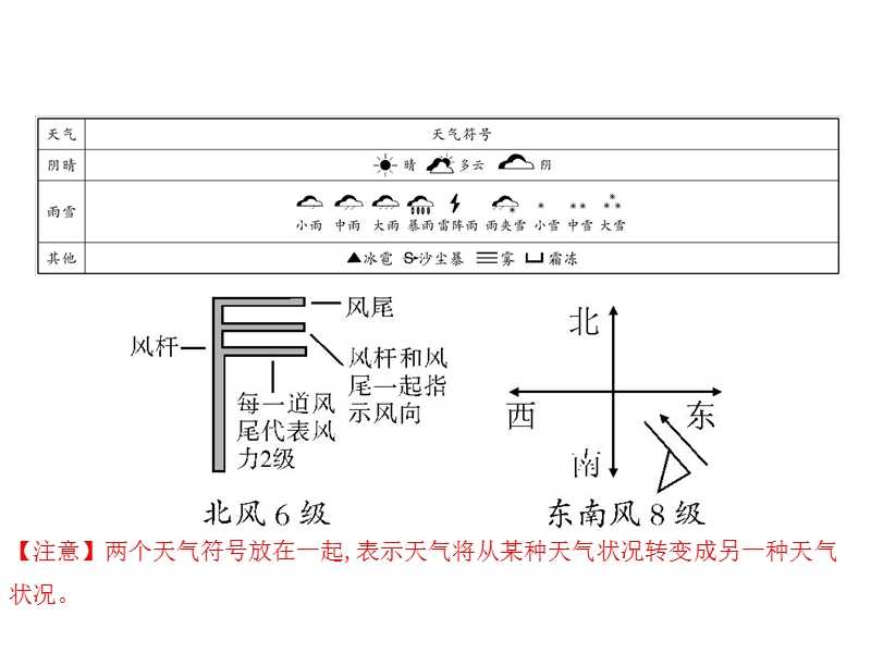 2016--人教版-中考-地理复习-教材考点梳理7上第三章天气与气候-课件.ppt.ppt_第3页