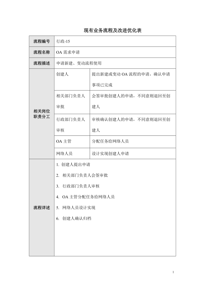 行政部流程-0a网络需求申请.doc_第1页