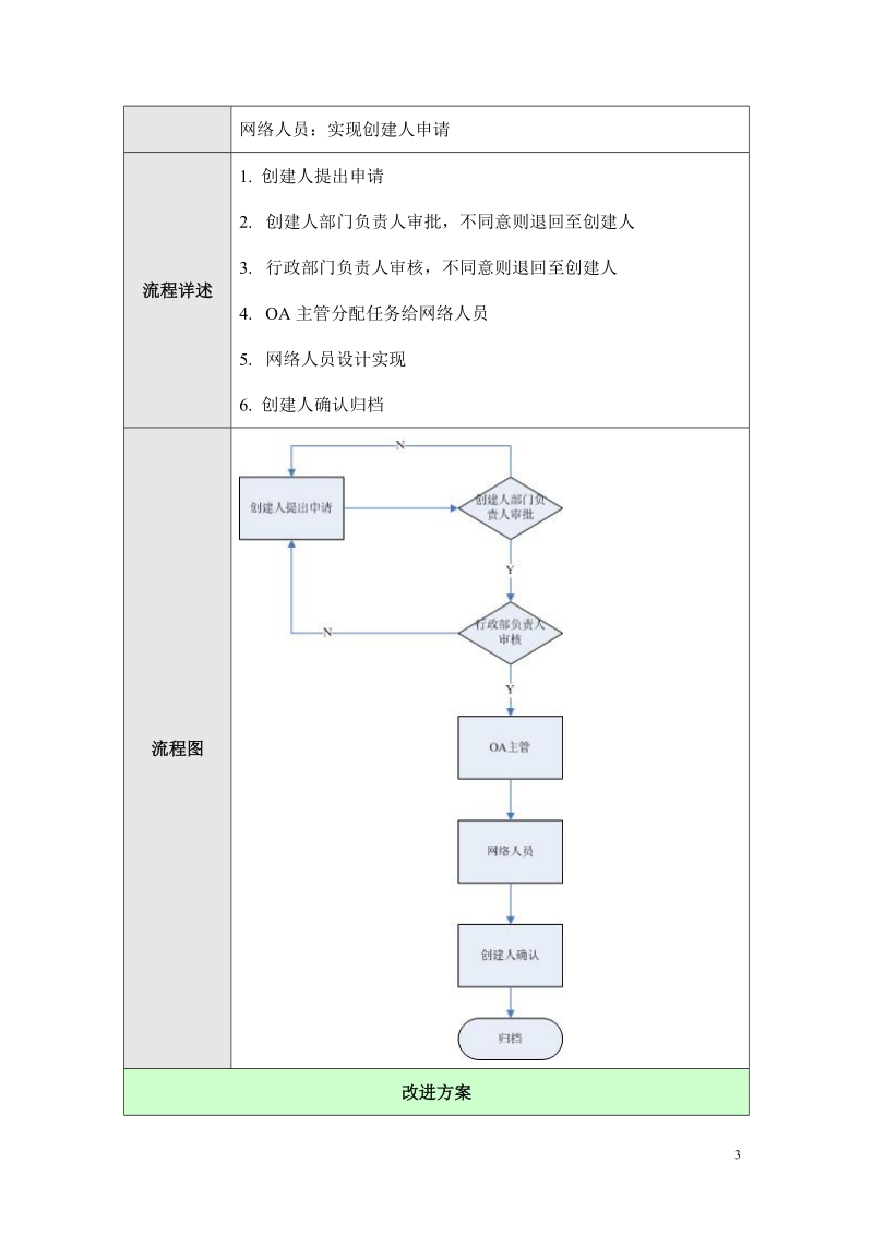 行政部流程-0a网络需求申请.doc_第3页