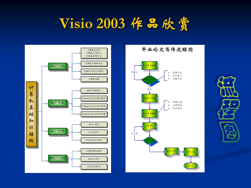 visio-实用图形欣赏.ppt_第3页