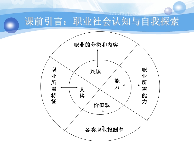 了解职业与职业社会认知.ppt_第2页