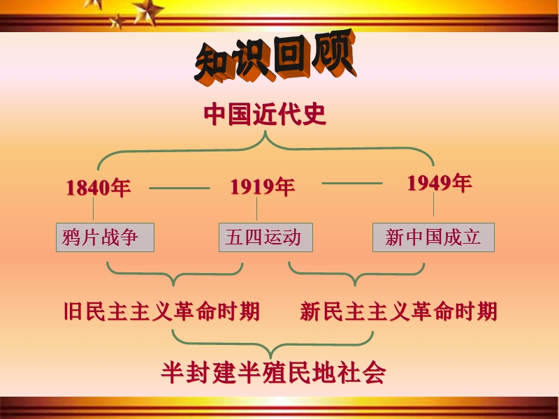 《中国人民站起来了》课件.ppt_第2页