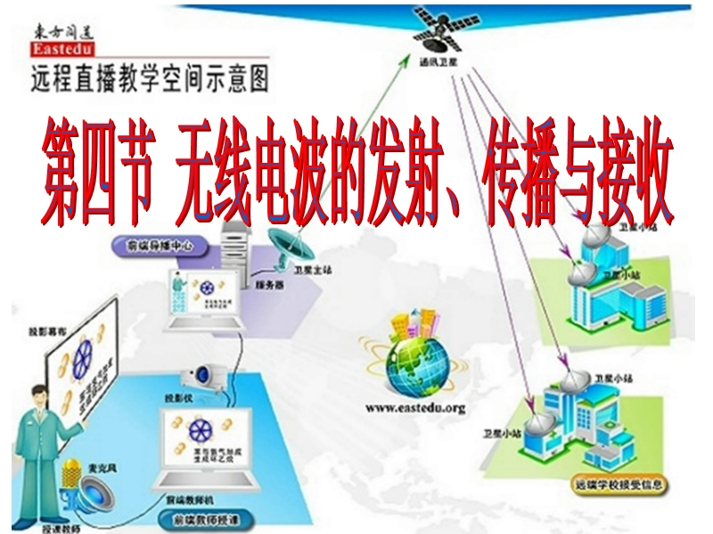 4.无线电波的发射、传播和接收.ppt_第1页