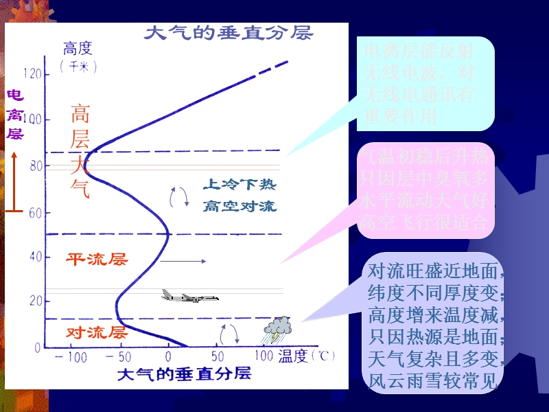 4-1大气(魏双平).ppt_第2页