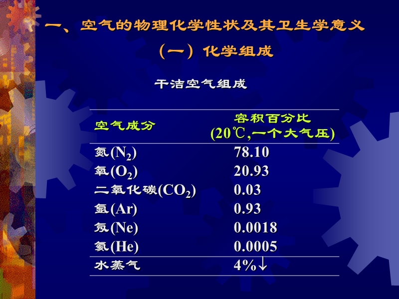 4-1大气(魏双平).ppt_第3页