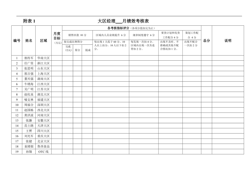 市场人员绩效考核方案.doc_第3页