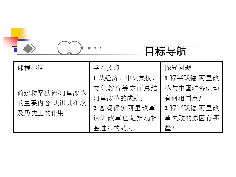 2015-2016高二历史人民版选修1课件6.2-中兴埃及的改革.ppt.ppt_第3页